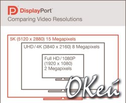 DisplayPort 1.3:  32,4 /   5K