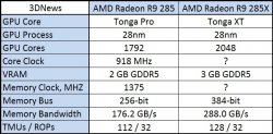 AMD     Radeon R9 285X