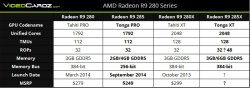 AMD Tonga XT    384- 