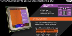 AMD    APU Kaveri    A10-7700K