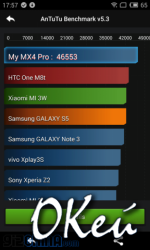 Meizu MX4 Pro     