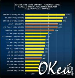 GeForce TITAN X  Radeon R9 390X:   