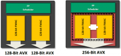  AMD Zen:  ,  256- FPU
